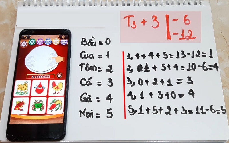 Không nên sử dụng tool gian lận